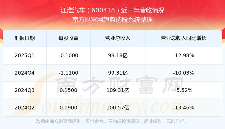600418江淮汽車股票股吧，600418江淮汽車股票行情